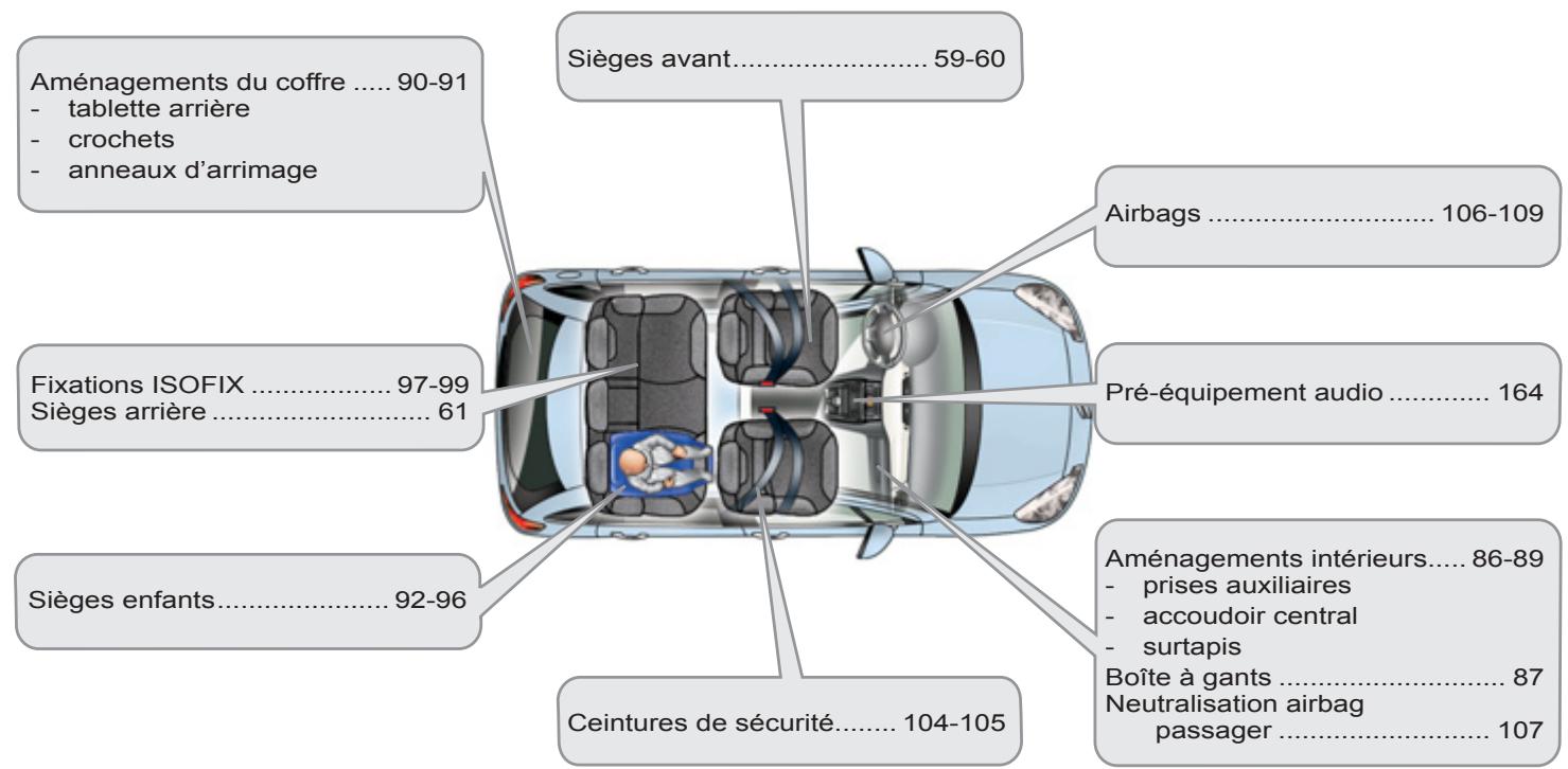CITROEN C3 2 2011 - Extérieur - 2