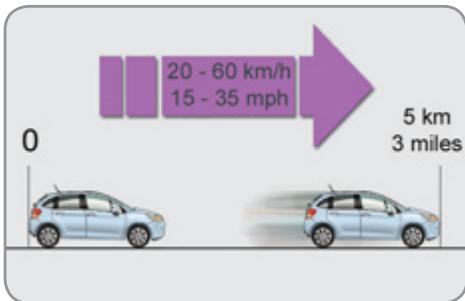 CITROEN C3 2 2011 - Colmatage - 8