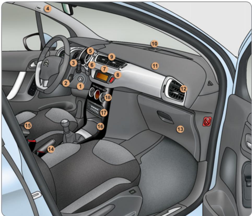 CITROEN C3 2 2011 - Autoradio - 2