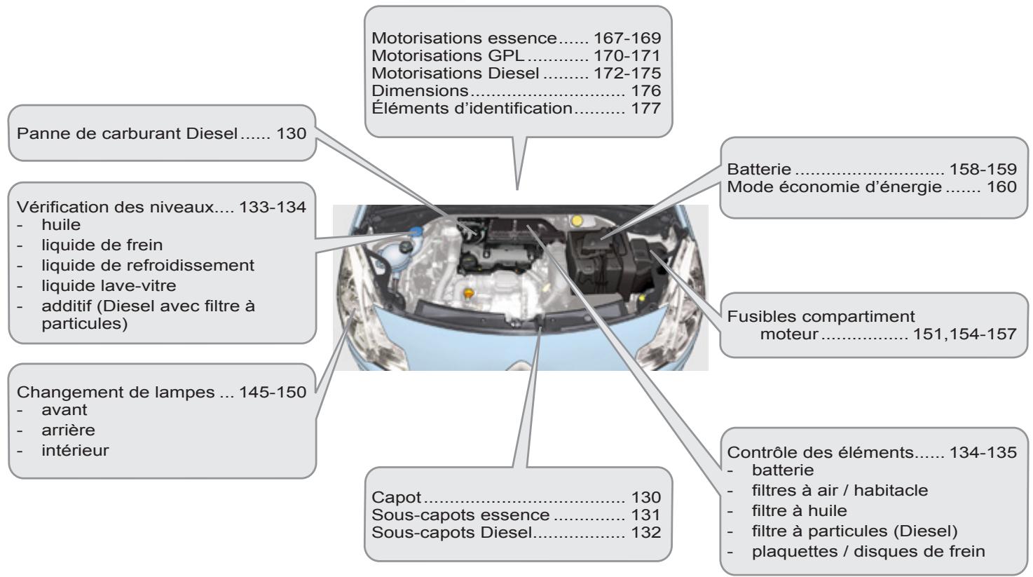 CITROEN C3 2 2011 - POSTE de conduite - 2