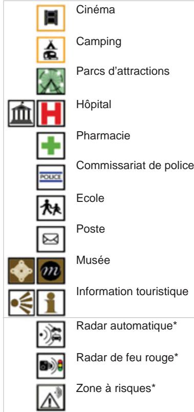 CITROEN C3 PICASSO 2012 - LISTE DES PRINCIPAUX POINTS D'INTÉRÊTS (POI) - 3