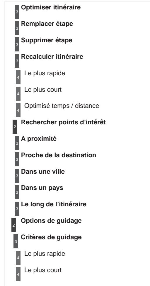CITROEN C3 PICASSO 2012 - Menu «Radio» - 4