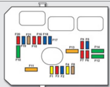 CITROEN C3 PICASSO 2012 - Accès aux fusibles - 2