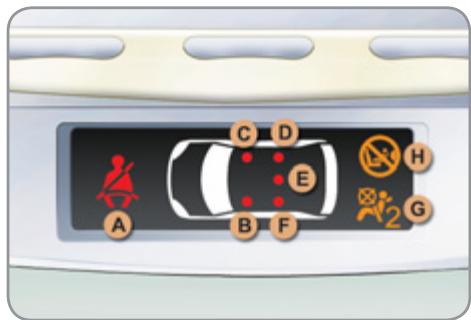 CITROEN C3 PICASSO 2012 - Ceintures et airbag frontal passager - 1