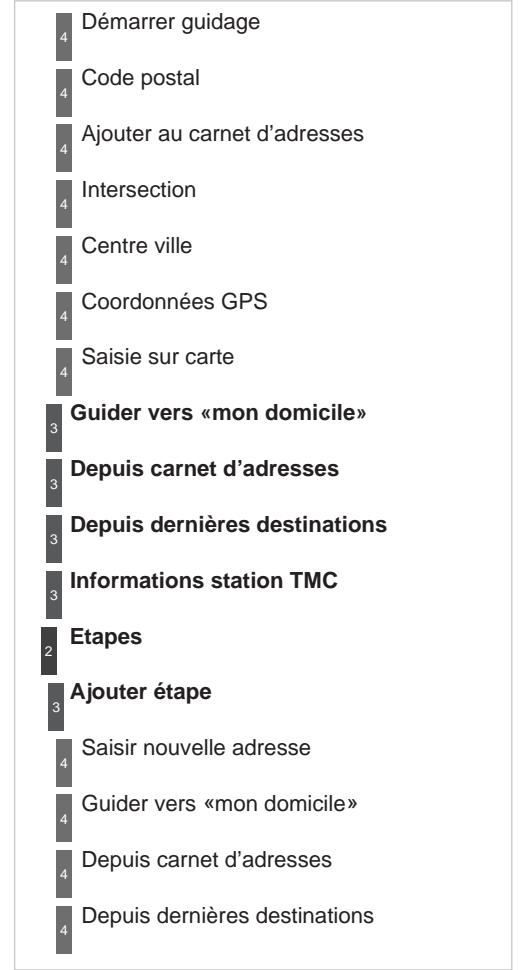 CITROEN C3 PICASSO 2012 - Menu «Radio» - 3