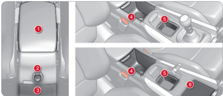 CITROEN C4 2 2011 - CONSOLE CENTRALE BASSE - 3