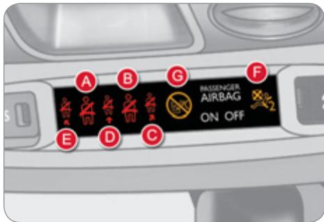 CITROEN C4 2 2011 - Ceintures et airbag frontal passager - 1