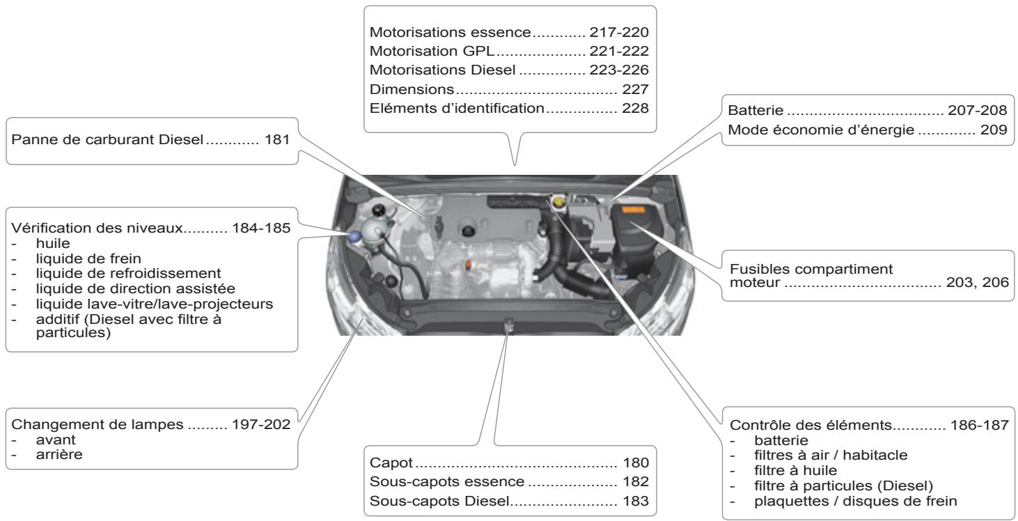 CITROEN C4 2 2011 - POSTE DE CONDUITE - 2