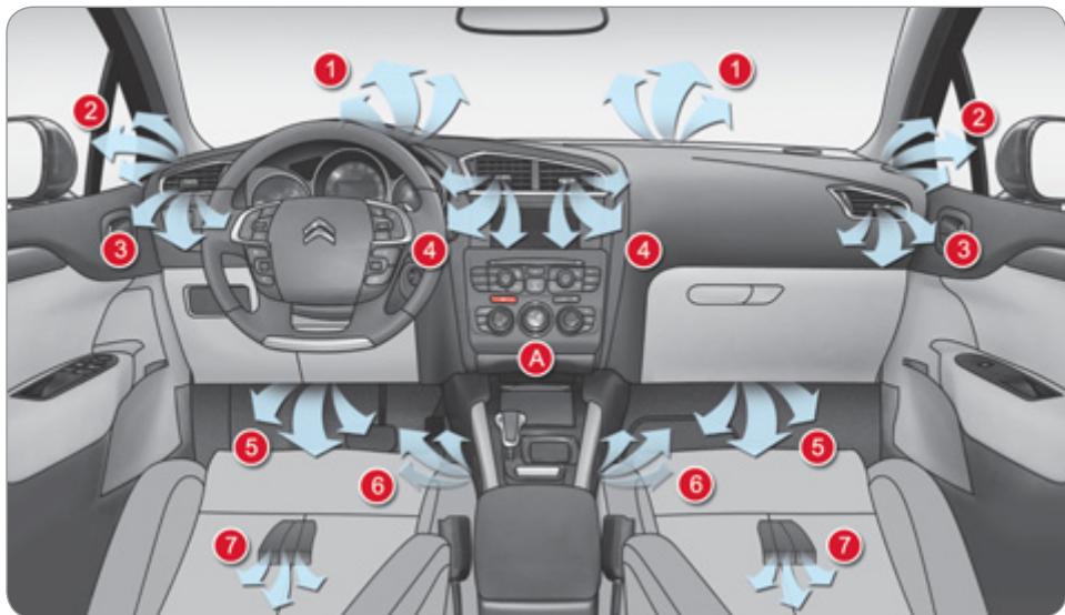 CITROEN C4 2 2011 - VENTILATION - 1