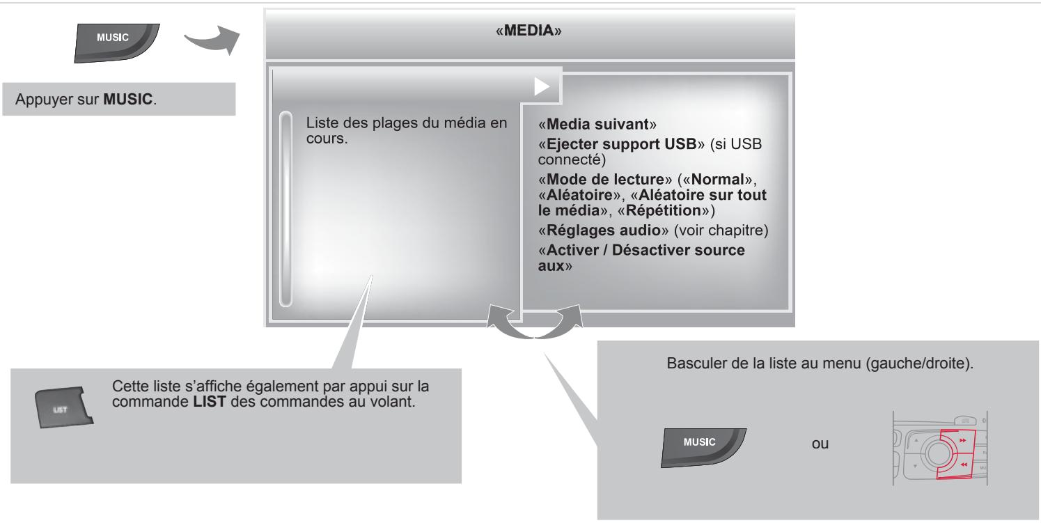 CITROEN C4 2 2011 - LECTEURS MÉDIAS MUSICAUX - 1