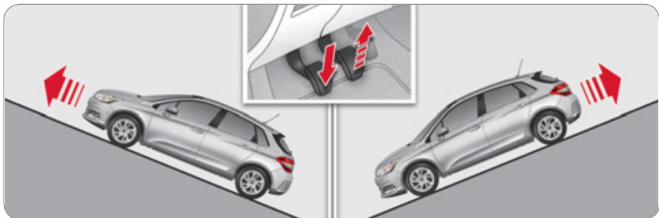 CITROEN C4 2 2011 - Fonctionnement - 1