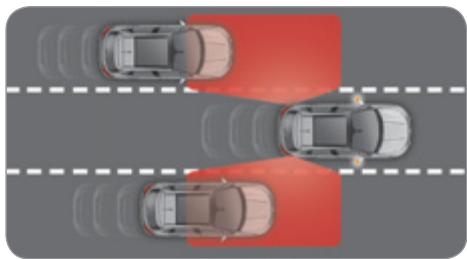 CITROEN C4 2 2011 - SURVEILLANCE DES ANGLES MORTS - 1