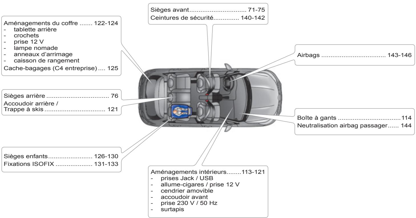 CITROEN C4 2 2011 - INTÉRIEUR - 1