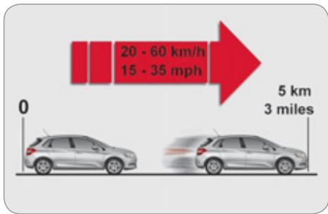 CITROEN C4 2 2011 - Colmatage - 9