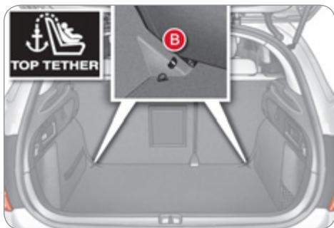 CITROEN C4 2 2011 - FIXATIONS «ISOFIX» - 3