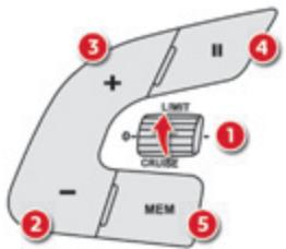 CITROEN C4 CACTUS 2014 - Commandes au volant - 2
