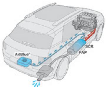 CITROEN C4 CACTUS 2014 - Système SCR - 1