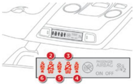CITROEN C4 CACTUS 2014 - Déverrouillage - 2