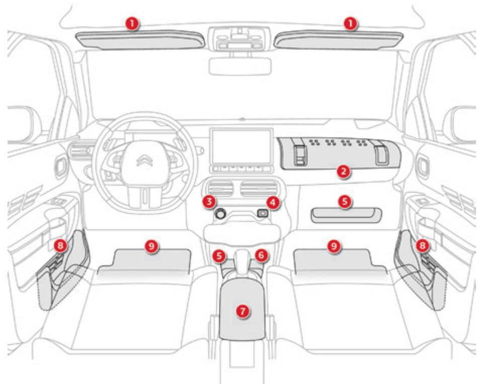 CITROEN C4 CACTUS 2014 - Aménagements interieurs avec boîte de vitesses manuelle - 1
