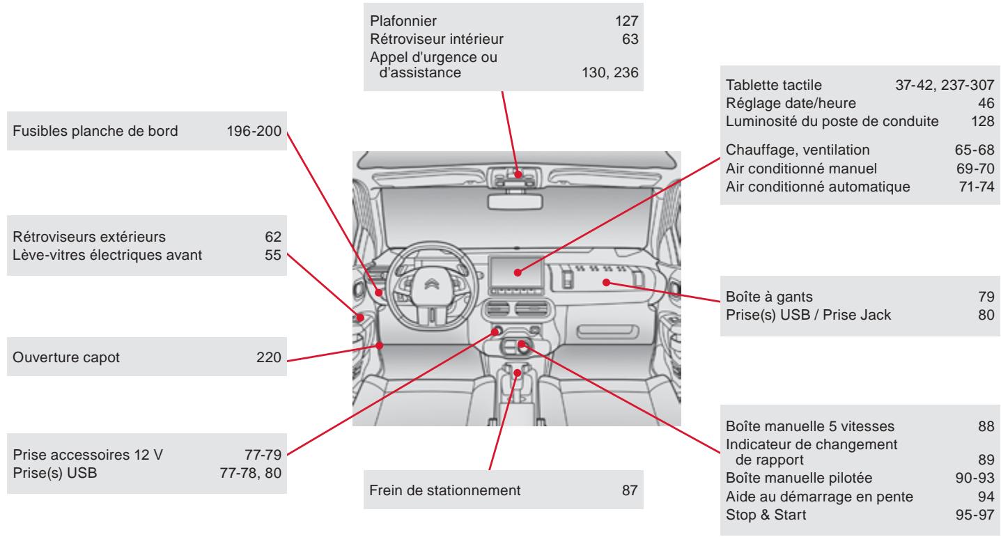CITROEN C4 CACTUS 2014 - Poste de conduite - 1