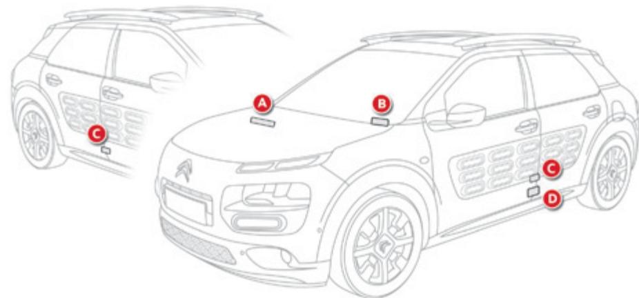 CITROEN C4 CACTUS 2014 - Éléments d'identification - 1