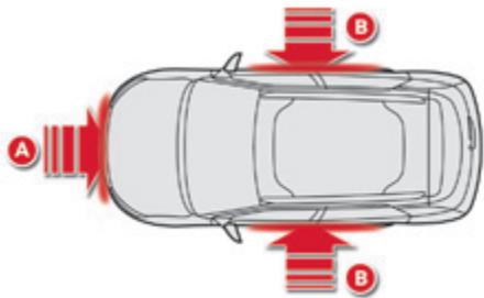 CITROEN C4 CACTUS 2014 - Les airbags ne fonctionnent pas contact coupé. - 1