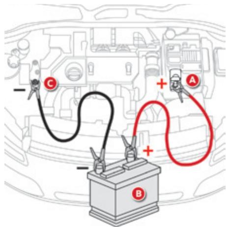 CITROEN C4 CACTUS 2014 - Démarrer à partir d'une autre batterie - 1