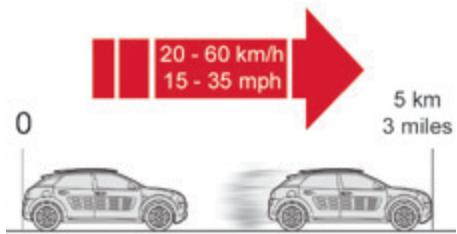 CITROEN C4 CACTUS 2014 - Colmatage - 5