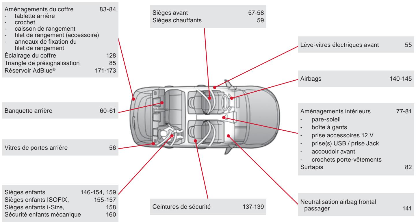 CITROEN C4 CACTUS 2014 - Intérieur - 1