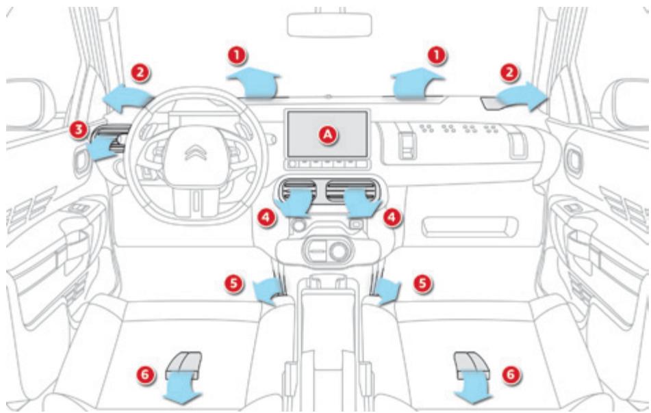 CITROEN C4 CACTUS 2014 - Traitement de l'air - 1