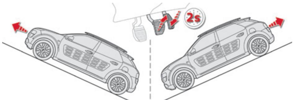 CITROEN C4 CACTUS 2014 - Fonctionnement - 1