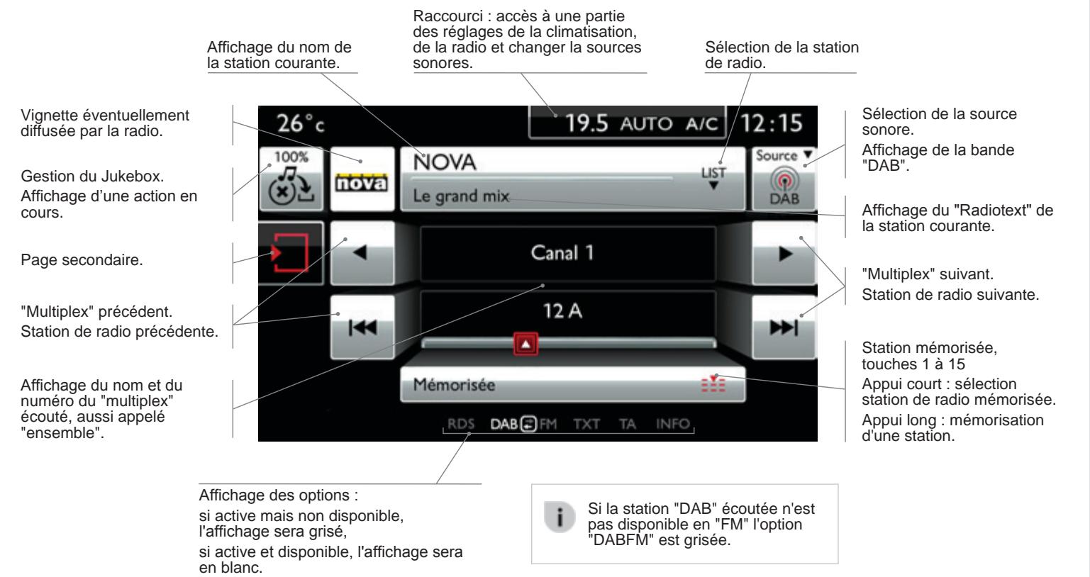 CITROEN C4 CACTUS 2014 - RADIO - 1