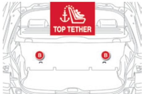 CITROEN C4 CACTUS 2014 - Fixations "ISOFIX" - 3