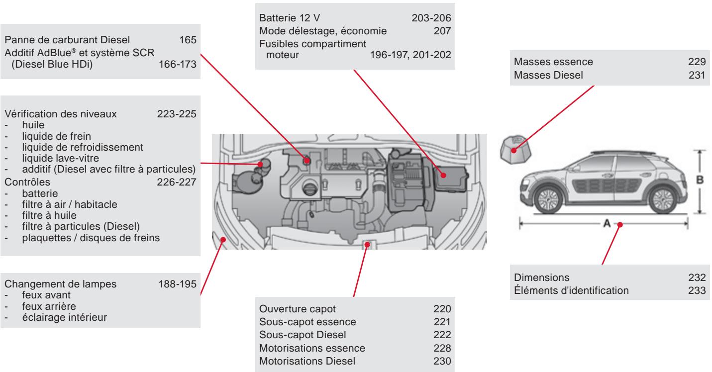 CITROEN C4 CACTUS 2014 - Entretien - Caractéristiques - 1