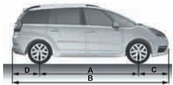 CITROEN C4 PICASSO 2009 - LES DIMENSIONS (EN MÉTRES) - 1
