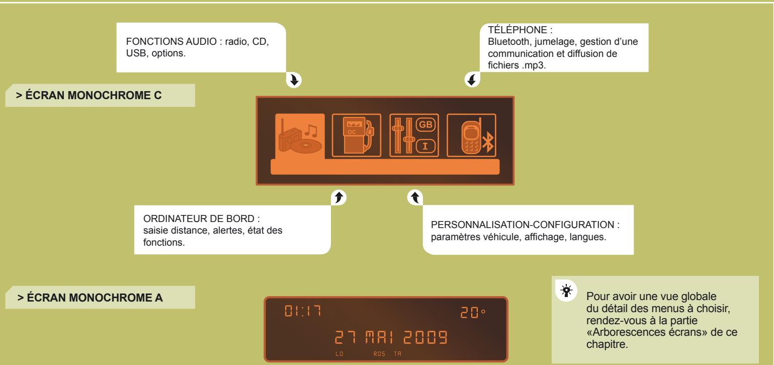 CITROEN C4 PICASSO 2009 - MENUGENÉRAL02 - 1