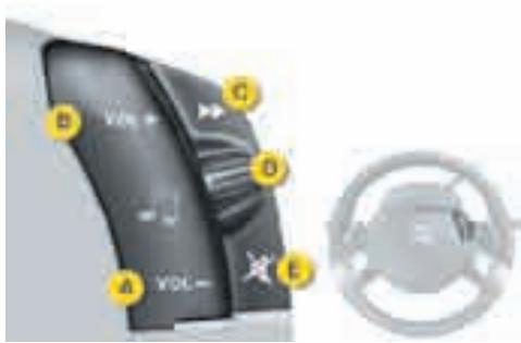 CITROEN C4 PICASSO 2009 - Commandes du système audio - 1