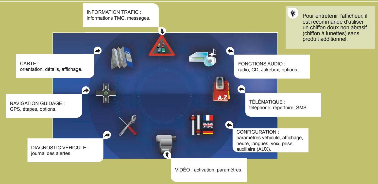 CITROEN C4 PICASSO 2009 - ÉCRAN ET MENU GÉNÉRAL - 1