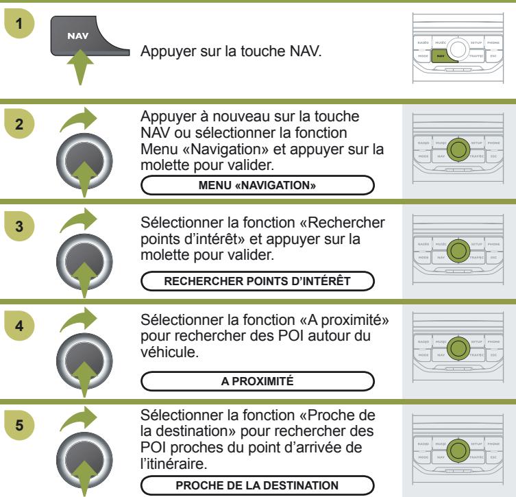 CITROEN C4 PICASSO 2009 - RECHERCHE DES POINTS D'INTÉRÊTS - 1