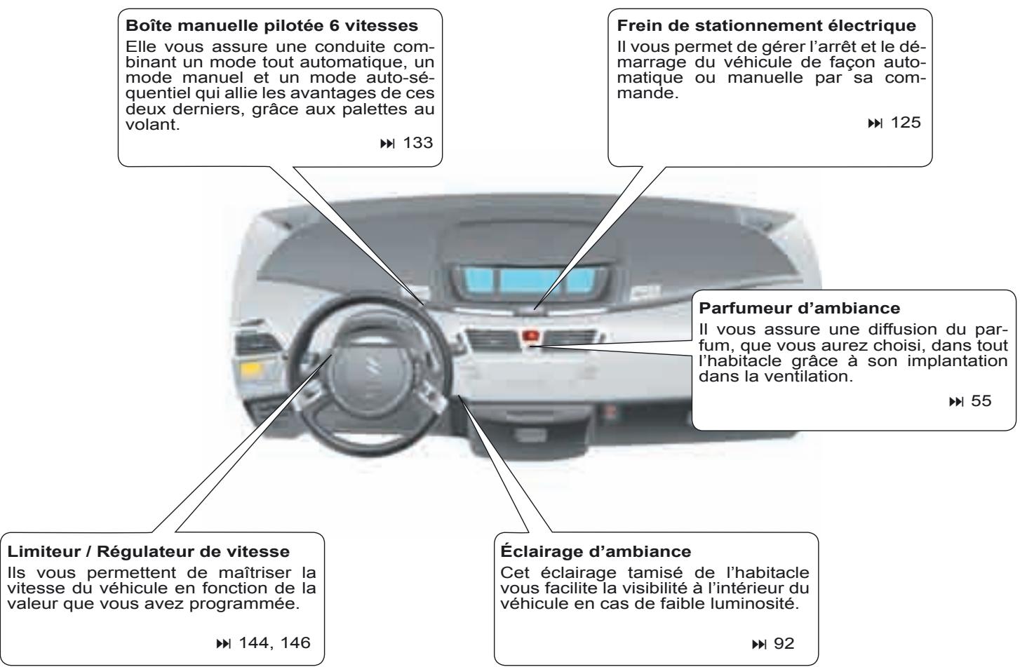 CITROEN C4 PICASSO 2009 - Kit de dépannage provisoire de pneumatique - 2
