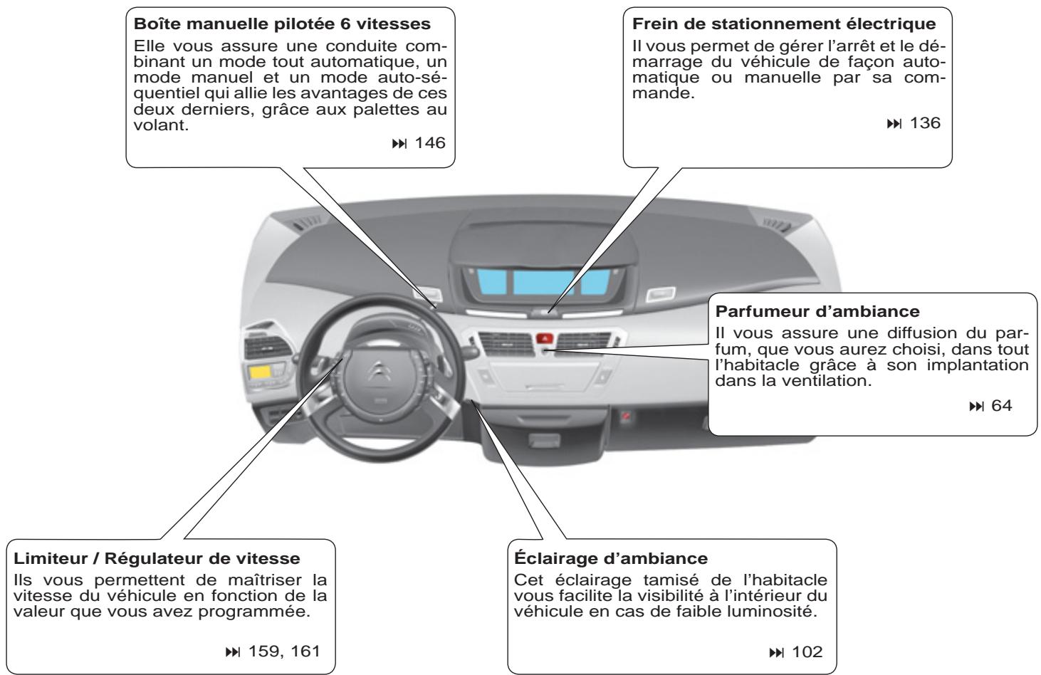 CITROEN C4 PICASSO 2010 - Kit de dépannage provisoire de pneumatique - 2