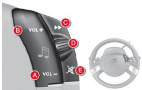 CITROEN C4 PICASSO 2010 - Commandes du système audio - 1