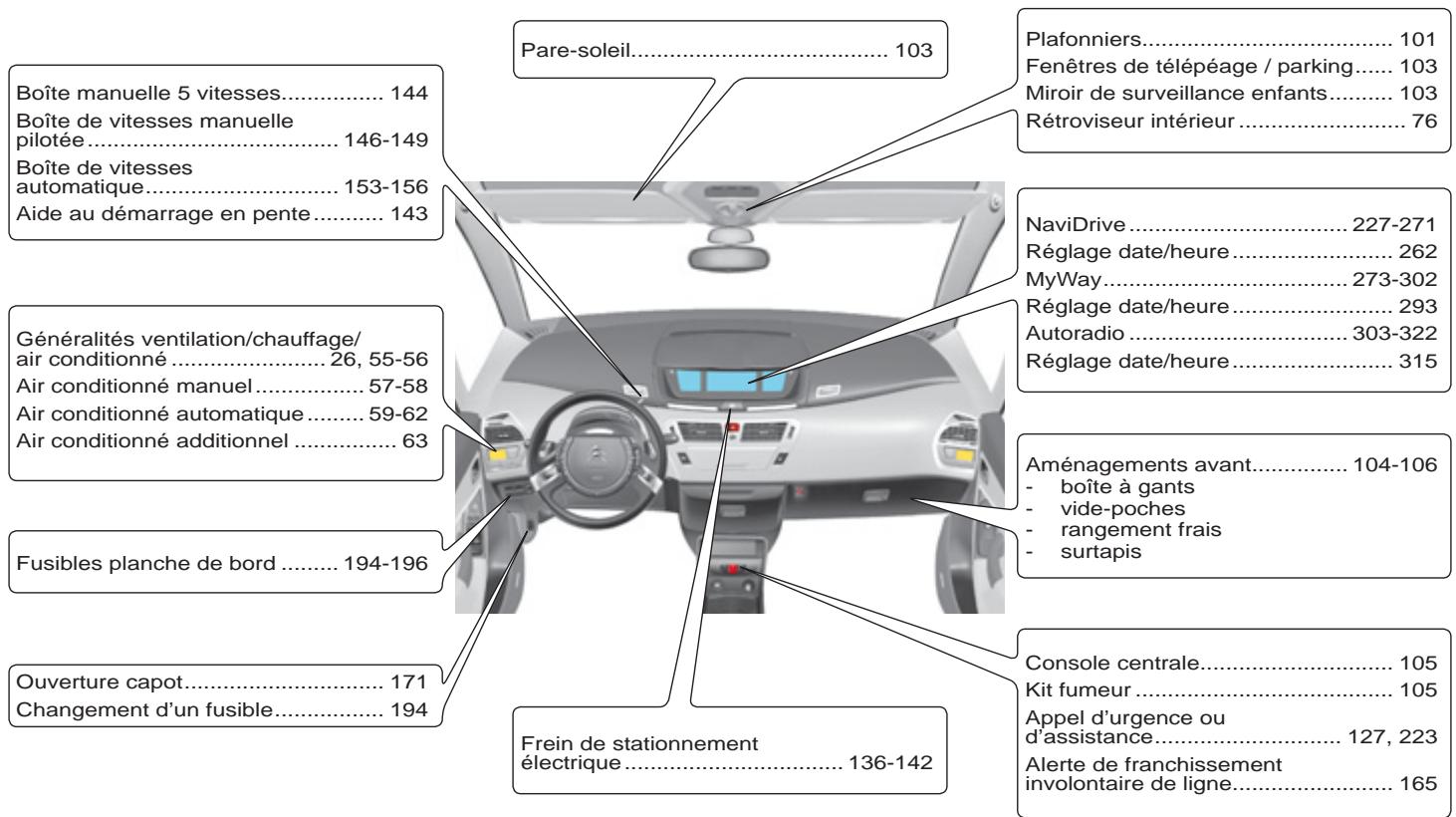 CITROEN C4 PICASSO 2010 - POSTE DE CONDUITE - 1