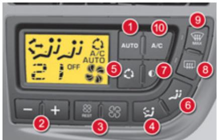 CITROEN C4 PICASSO 2010 - TABLEAU DE COMMANDES CONDUCTEUR - 1