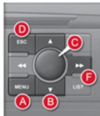 CITROEN C4 PICASSO 2010 - Commands - 3