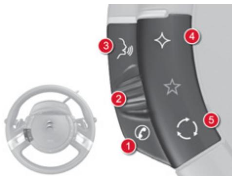 CITROEN C4 PICASSO 2010 - Commandes des fonctions optionnelles - 1