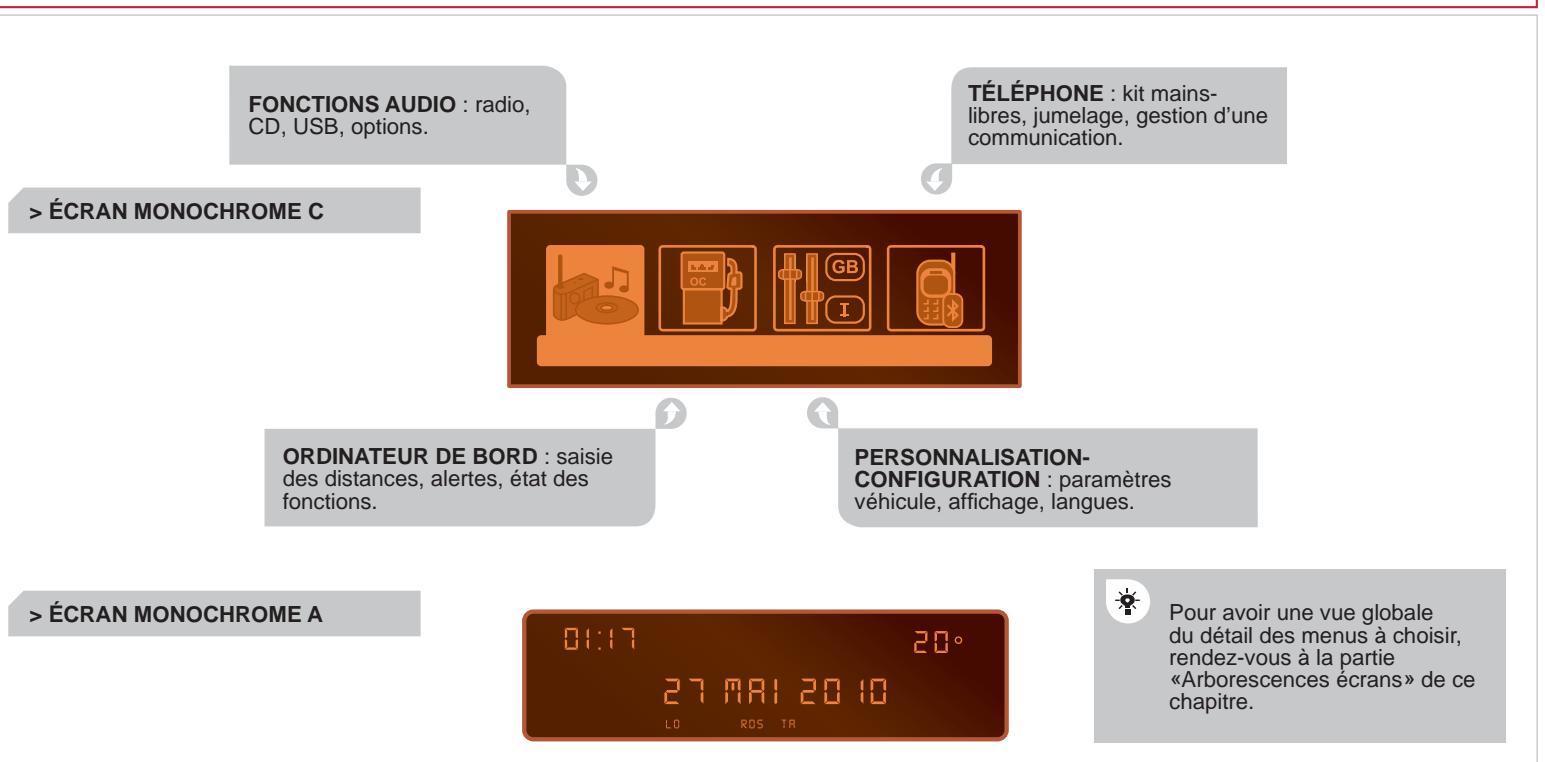 CITROEN C4 PICASSO 2010 - MENU GÉNÉRAL - 1