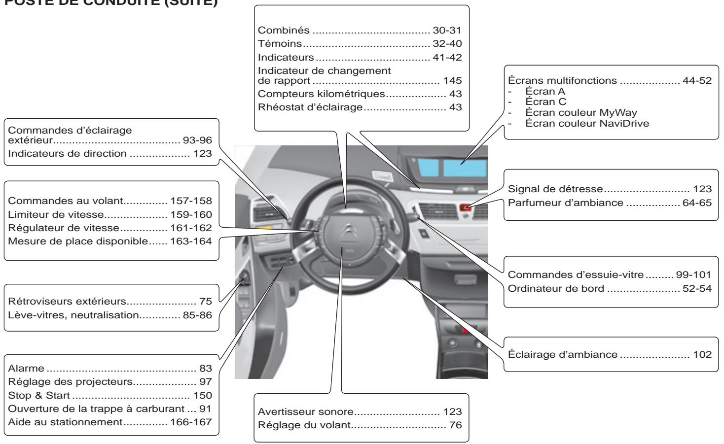 CITROEN C4 PICASSO 2010 - POSTE DE CONDUITE (SUITE) - 1