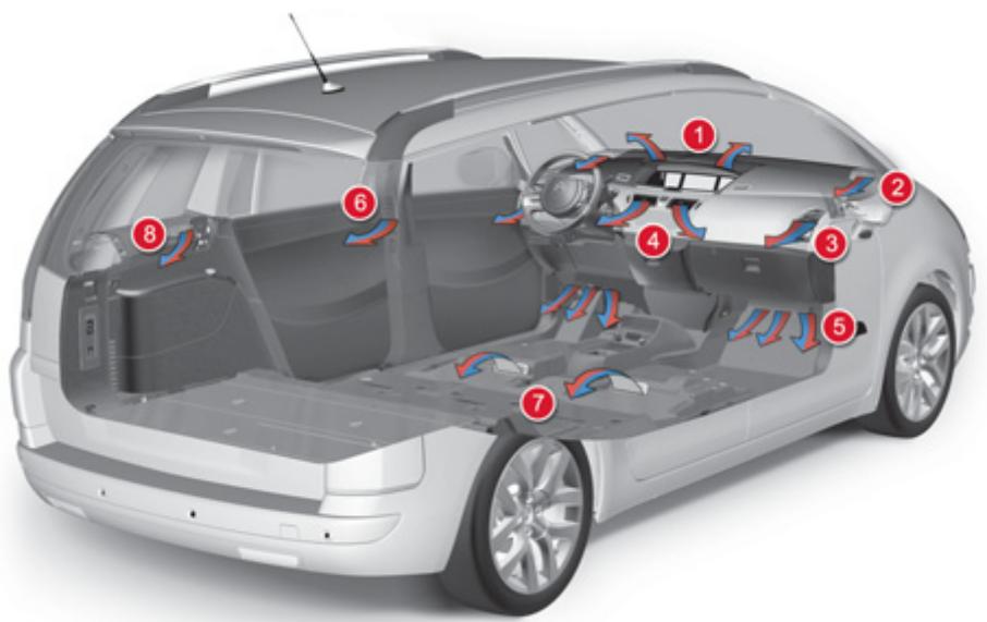 CITROEN C4 PICASSO 2010 - CONSEILS POUR LA VENTILATION, LE CHAUFFAGE ET L'AIR CONDITIONNE - 1