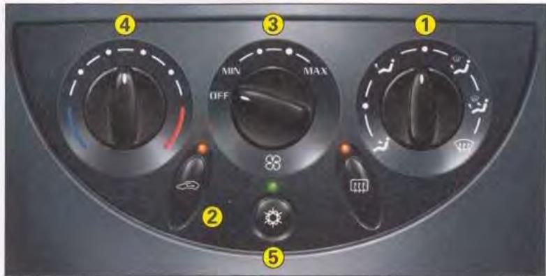 CITROEN C5 1 - - Répartiteur d'air - 6